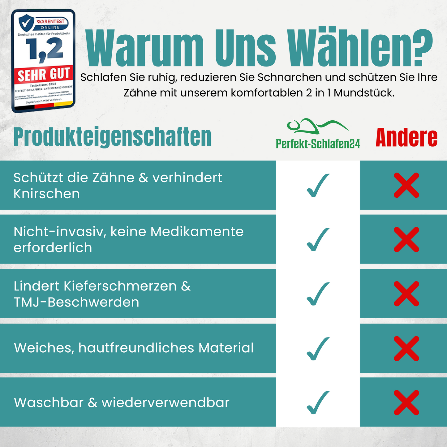 Anti Schnarch Schiene gegen Schnarchen – Schnarchstopper Knirscherschiene für Nacht | Sofort Einsatzbereit Zahnschiene