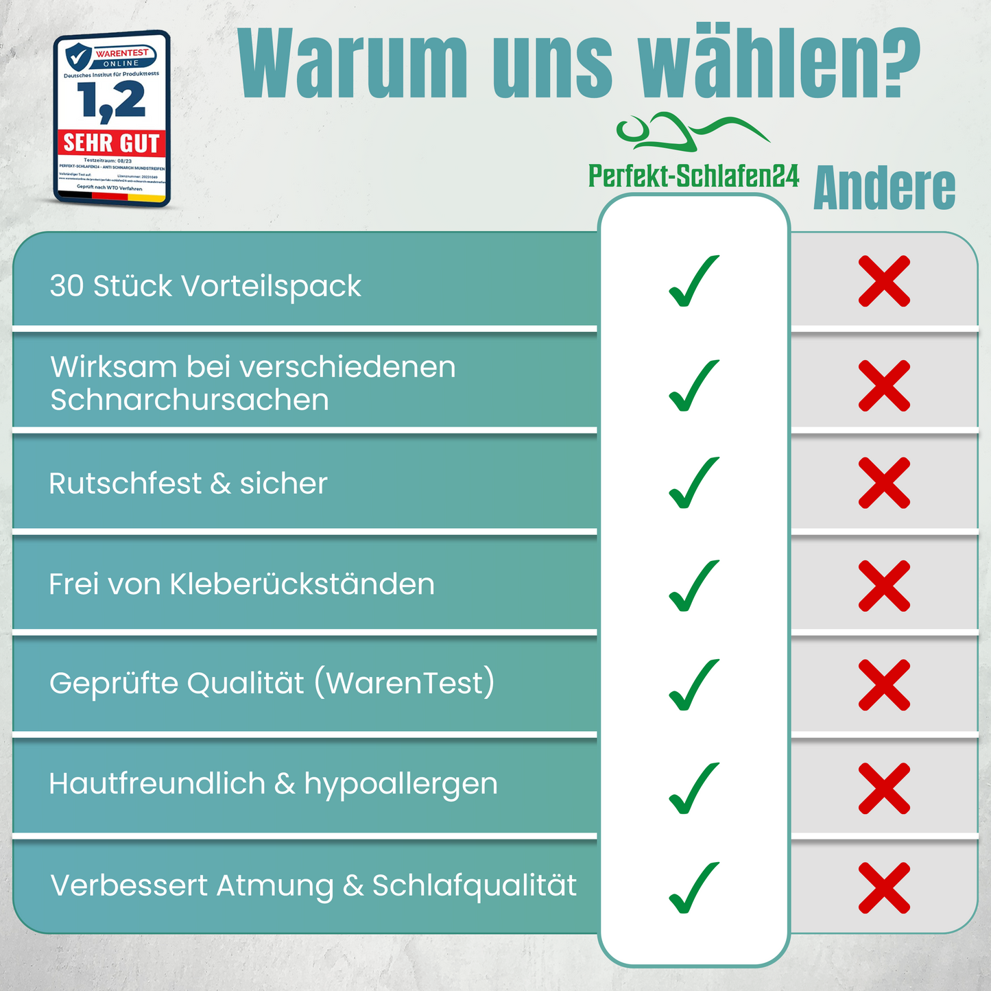 Nasenpflaster gegen Schnarchen – 30x Transparent Schnarchstopper Nose Strips | Stark Haftend Anti Schnarch Nasenstrips