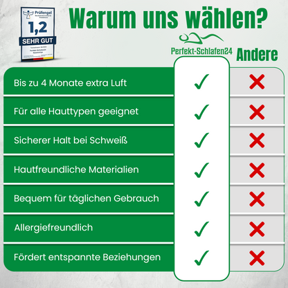 Nasenpflaster gegen Schnarchen – 120x Braun Schnarchstopper Nose Strips | Extra Stark Anti Schnarch Nasenstrips