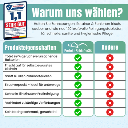 120× Reinigungstabletten für Retainer, Zahnspangen & Zahnschienen – Starke Gebissreiniger Tabs
